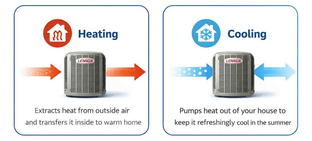 Heat pump diagram